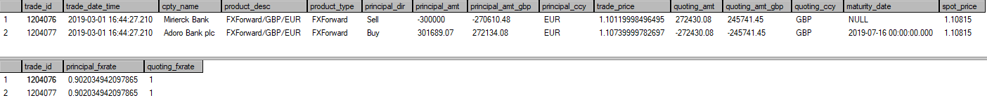 Example-FXForward-Record-Result