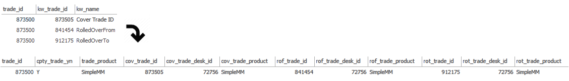 Linked-Trade-Denormalise-Transform